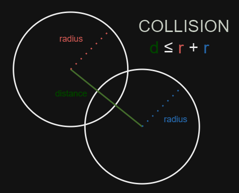 Collision Detection